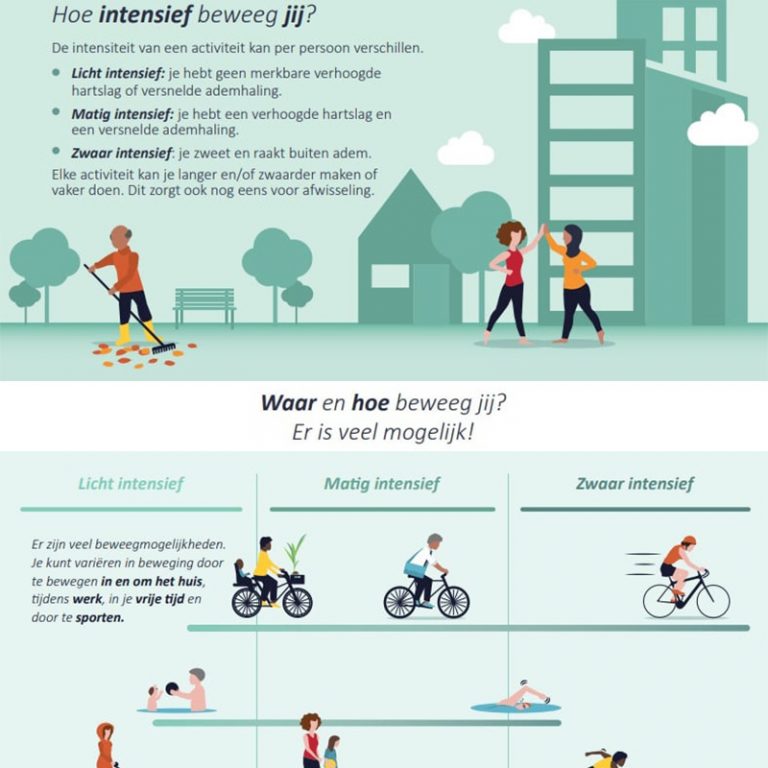 Bewegen Is Gezond Maar Hoeveel Is Voldoende Volgens De Beweegrichtlijnen FysioHoofddorp